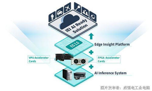 iei威强电与英特尔连手加速进化智慧工厂掌握产业先机