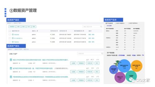 基于数据中台的数据治理解决方案及其数据处理存储支持服务