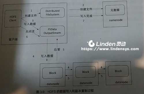 分布式存储内部构造揭秘 灵动公司云服务的数据处理与存储支持方案