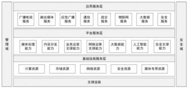 有线电视网络升级改造技术指导意见 数据处理与存储支持服务的关键角色