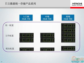 HUS 块、文件与对象数据的融合统一存储