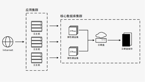 天翼云新武器揭密 弹性裸金属如何突破多元化场景？数据处理与存储支持服务详解