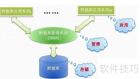 数据库系统原理精讲 数据处理与存储支持服务的内涵与实践