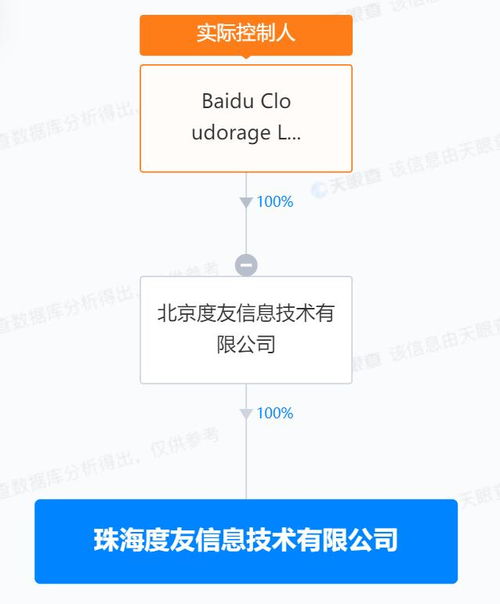 引领数字时代 专业数据处理与存储支持服务助力新公司腾飞